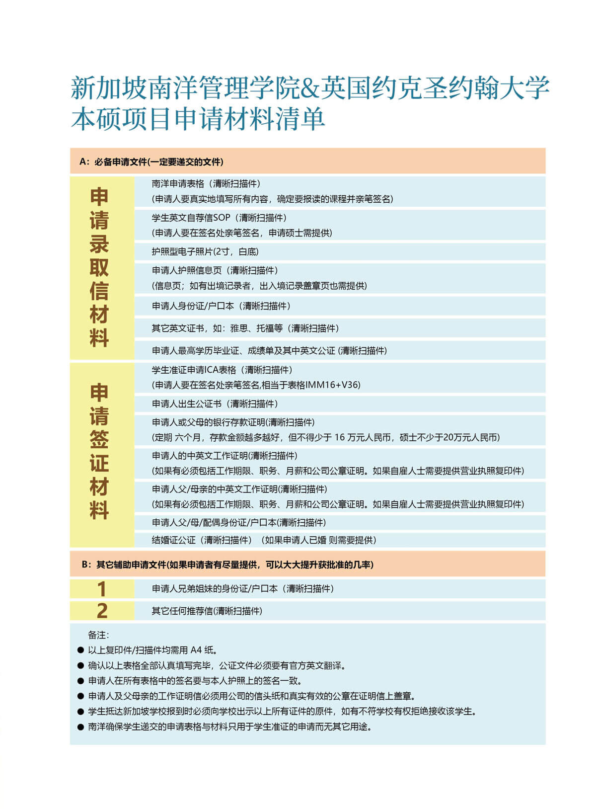 新加坡南洋管理学院伙伴